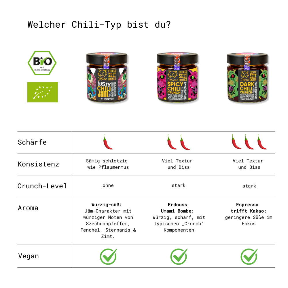 MESSERSCHARFE CHILI BOX